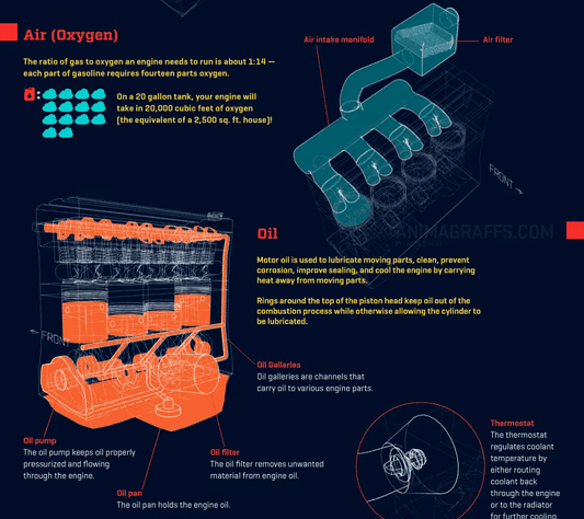 {{ Unveiling the Mystery of Your Car’s Engine: The Unsung Heroes – Air, Oil, and Cooling Systems }} – Car Care Tips by {{ caefe7-6 }}.