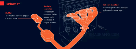 {{ Your Car’s Exhaust System: Key Tips and Fixes }} – Car Care Tips by {{ caefe7-6 }}.