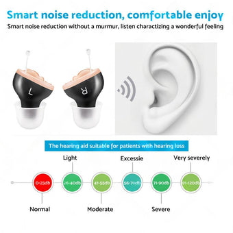 compare product Mini Hearing Aids Digital Invisible In Ear Small Sound Voice Amplifier Enhancer