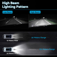 HB2 9003 H4 LED Headlight Globe Kit 2x Suitable For Hi/Low Beam 9000LM Brighter White