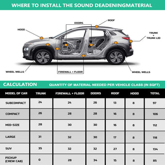 compare product Car Butyl Rubber Sound Deadener Proofing Roll Insulation Self Adhesive