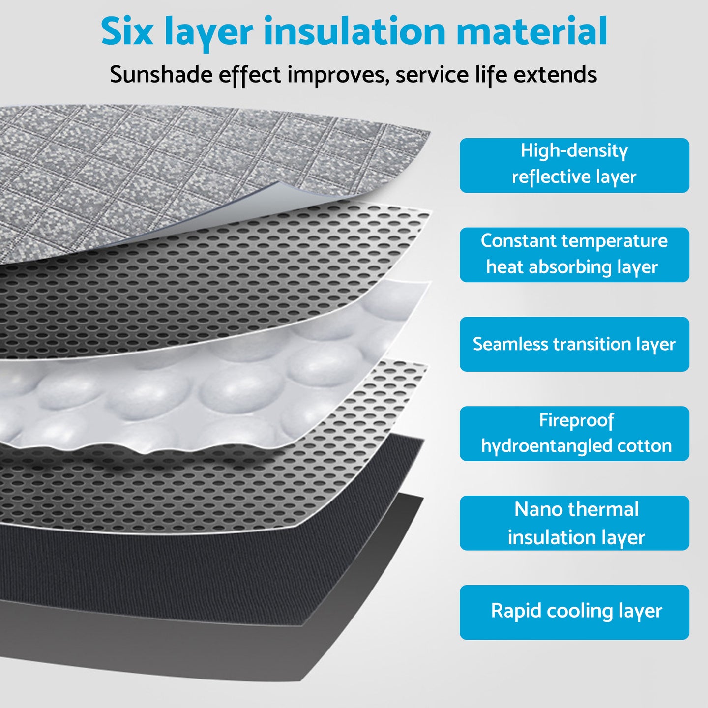 {{ 6 Layer WindScreen Sun Shade Suitable For Benz Sprinter 2019-2025 UV Protection }} - Buy Car Parts Online at {{ Kaka Auto Parts }}.